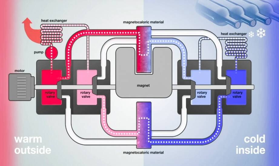 Zasady działania systemów Bio Easy Flow 5 i ich zastosowania w praktyce