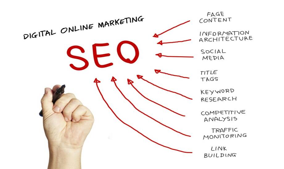 Marketing online: skuteczne strategie przyciągania uwagi w topie lejka sprzedażowego