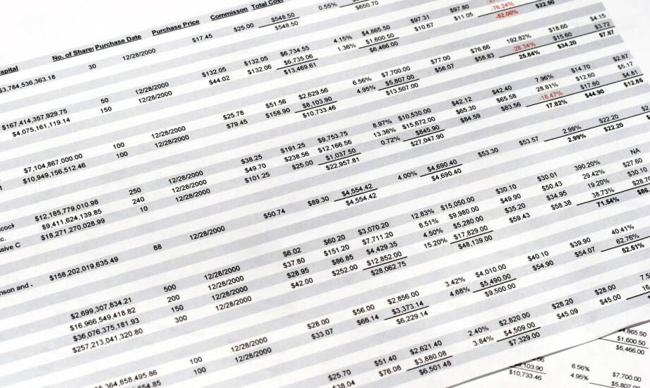 Jak klasyfikacja akcji, obligacji i instrumentów pochodnych wpływa na ujęcie w księgach firmy