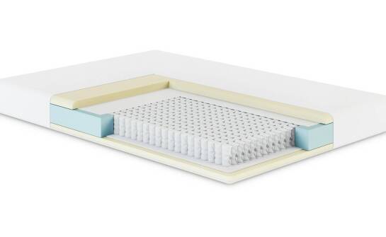 Materace piankowe 160x200 a wsparcie dla kręgosłupa