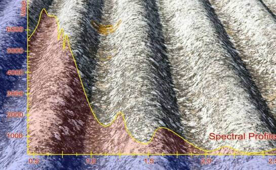 Potrójny kwadrupol, QqQ, GC-QTOF i LC-QTOF – przegląd technik analitycznych