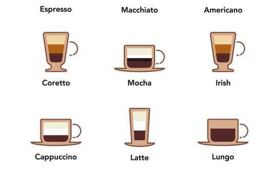 Kawy włoskie – historia, rodzaje i tajemnice aromatycznych mieszanek