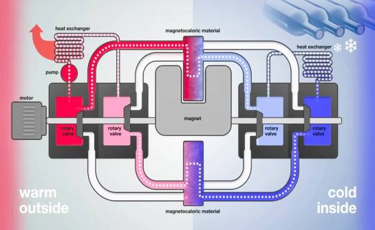 Zasady działania systemów Bio Easy Flow 5 i ich zastosowania w praktyce